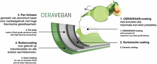 Just Vegan, Ceravegan Keramische ECO Koekenpan – 24cm, 100% Vegan, Plantaardige Anti-aanbaklaag, Ook Geschikt Voor Inductie 7 Just Vegan, Ceravegan Keramische ECO Koekenpan – 24cm, 100% Vegan, Plantaardige Anti-aanbaklaag, Ook Geschikt Voor Inductie - Afbeelding 5