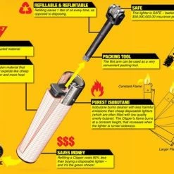 Clipper® - Vuursteen - Systeem - Navulling - Aansteker - (Set Van 3) -WMF Shop 550x399 3